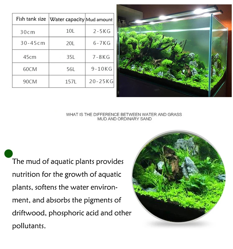 Аквариум, вода, трава, грязь,  – обзор и цена Planted Aquarium With Sand