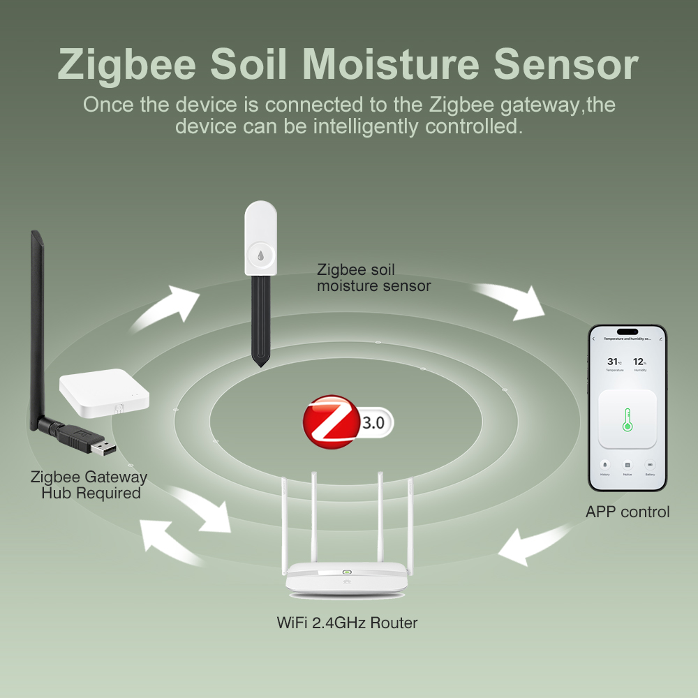 Датчик влажности почвы ZigBee: – обзор и цена Tissue Culture Plant