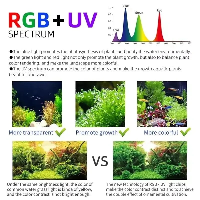 Светодиодный умный светильник  – обзор и цена Aquarium Plant Grass